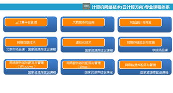 北京信息職業技術學院網絡信息技術開發專業招生指南